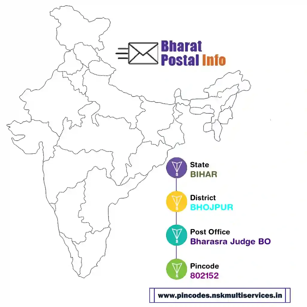 bihar-bhojpur-bharasra judge bo-802152